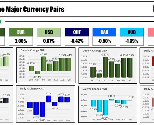 Forexlive Americas FX information wrap 4 Mar: Quiet Monday to begin the…