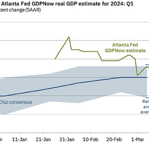 Atlanta Fed Q1 GDPNow +2.3% vs +2.5% prior
