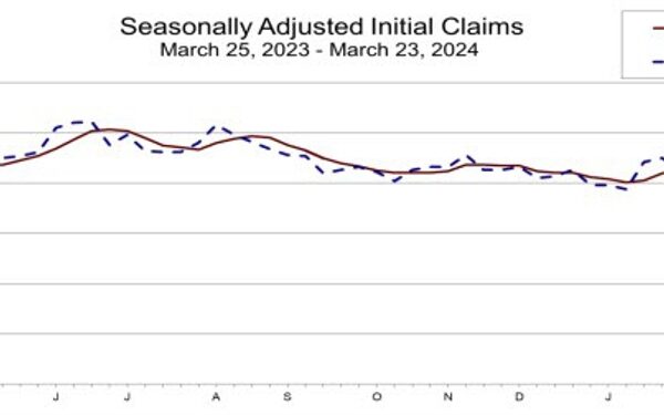 US preliminary jobless claims 210K vs 212K estimate