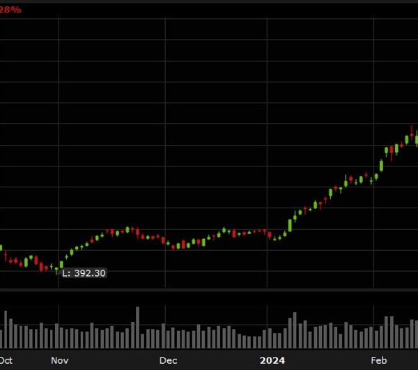 Nasdaq sinks as Nvidia and different excessive flyers lastly crack