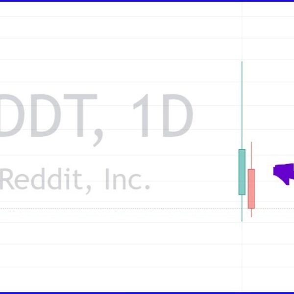 Reddit inventory IPO technical evaluation: Bears take management after preliminary optimism