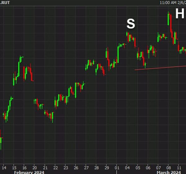 Russell 2000 decline extends to 2%. Eye the chart