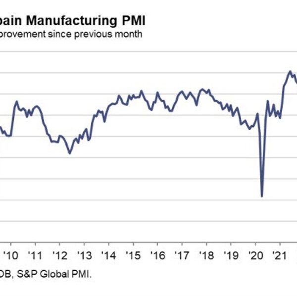 Spain February manufacturing PMI 51.5 vs 50.0 anticipated