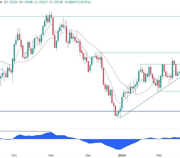 USDCAD Technical Evaluation – We’re at a key resistance