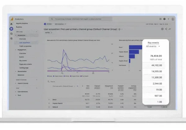 Google Updates Google Analytics Information Monitoring to Guarantee Consistency with Google Adverts