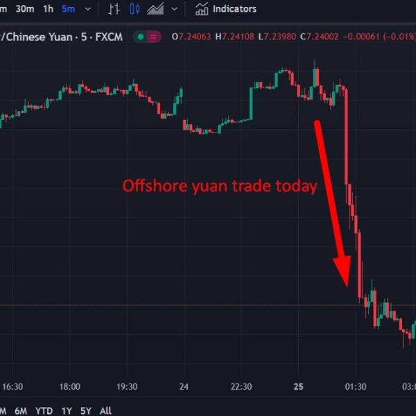 ForexLive Asia-Pacific FX information wrap: Verbal JPY intervention, & China state banks…