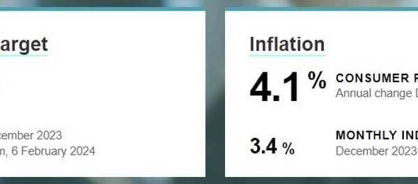 Australia Melbourne Institute Inflation for February -0.1% m/m (prior +0.3%)