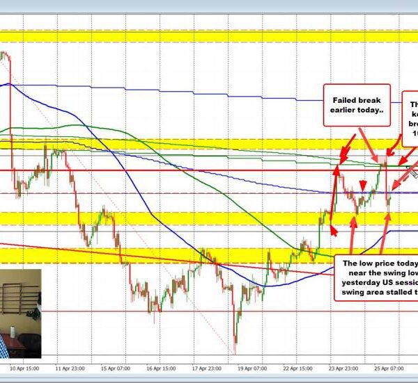 AUDUSD ups and downs as basic information retains volatility excessive for the…