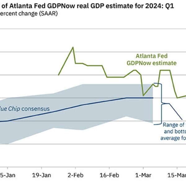 Atlanta Fed Q1 GDP now +2.8% vs +2.3% prior