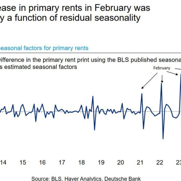 Goolsbee places the give attention to US housing inflation