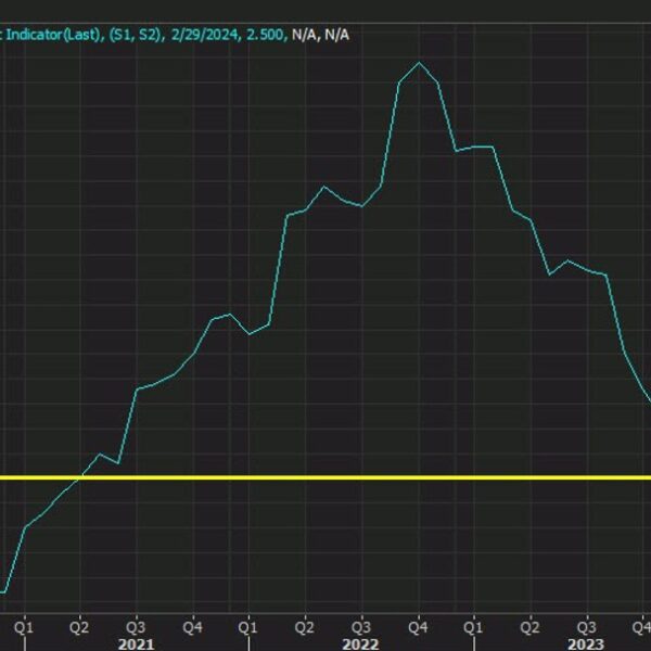 Heads up: Germany states’ CPI readings due later at present