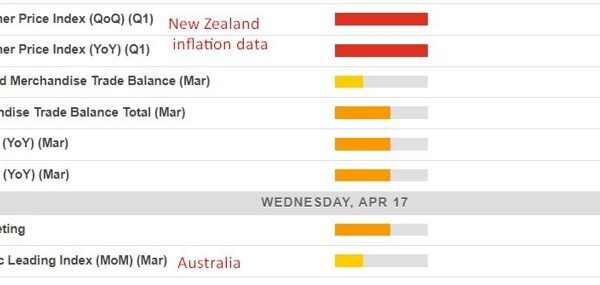 New Zealand Q1 2024 CPI anticipated greater q/q than in last quarter…