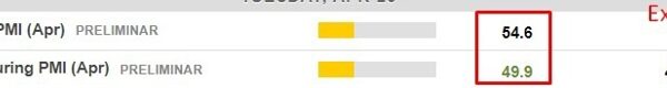 Japan April preliminary PMI Manufacturing 49.9 (prior 48.2) Providers 54.6 (prior 54.1)