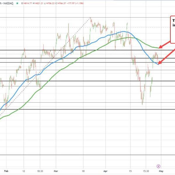 US shares transfer to new lows led by the Nasdaq index