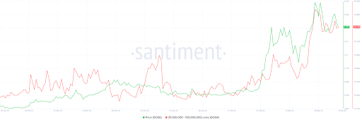 Dogecoin Whales Are Promoting: How The Rising Bearish Sentiment Can Have an…