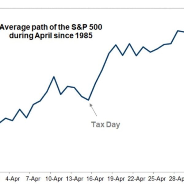 The US is strategy tax day, why it issues for the inventory…
