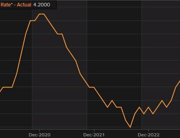 UK February ILO unemployment charge 4.2% vs 4.0% anticipated