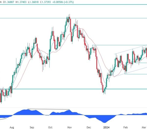 USDCAD Technical Evaluation – We obtained a breakout!