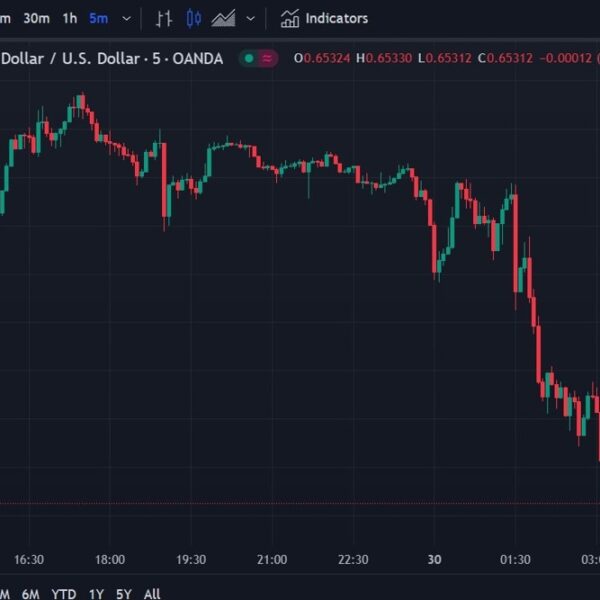ForexLive Asia-Pacific FX information wrap: USD gained throughout the board, USD/JPY tickled…