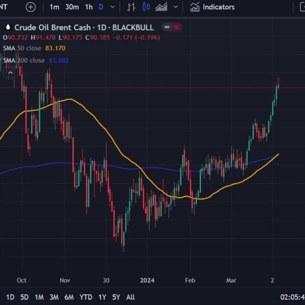 Oil value has been heading greater all yr, ought to we now…