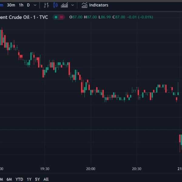 US futures markets open for the week, fairness indexes (ES & NQ)…