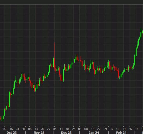 Gold climbs above $2275 in contemporary file excessive. What’s subsequent