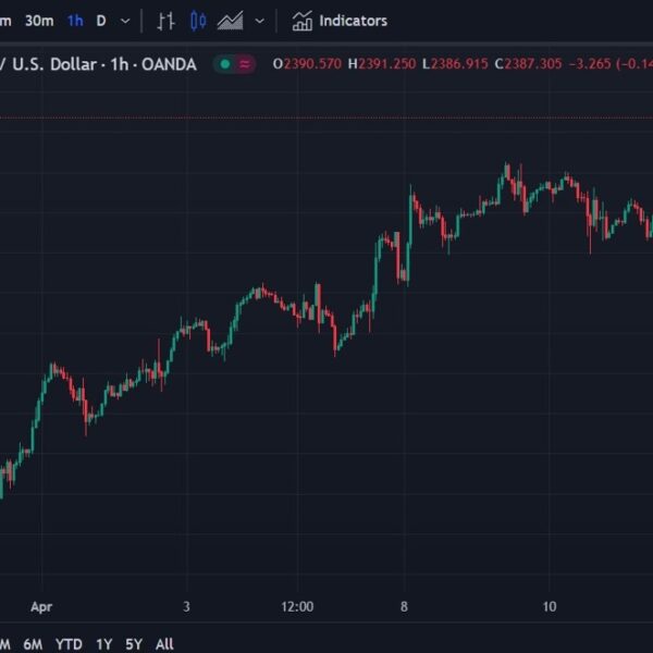 ForexLive Asia-Pacific FX information wrap: Gold larger, Shanghai margin charges elevated