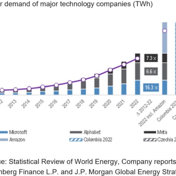 Energy demand will develop into the hardest downside of the 2020s