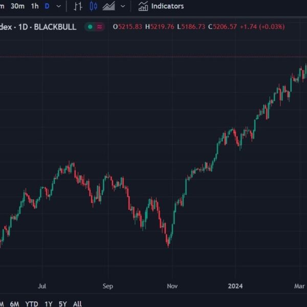 Morgan Stanley level to indications of a "no landing outcome" of the…