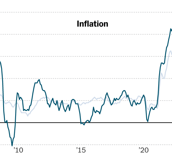 Inflation Moderated Slightly in April, Offering Some Relief for Consumers