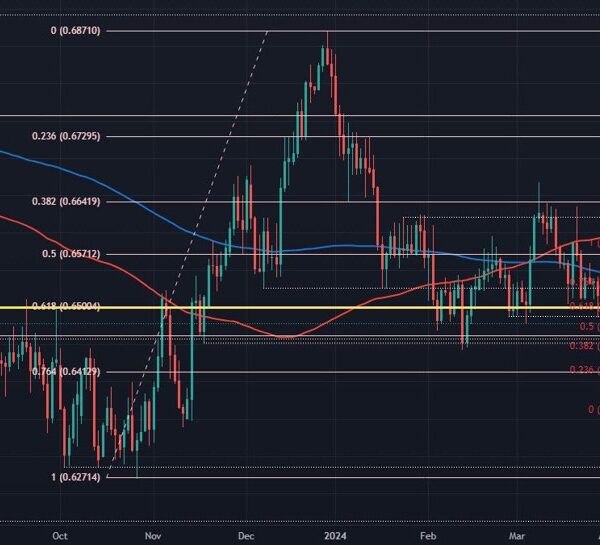AUD/USD provides again half of the rebound from late April, what’s subsequent?