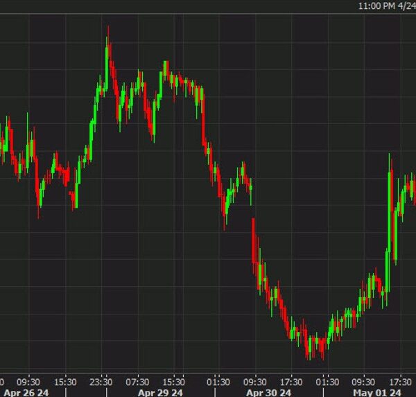 Australian greenback nears the highs of the week as danger trades proceed…