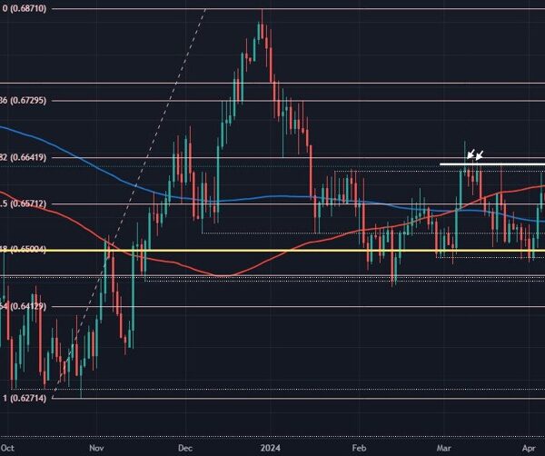 RBA in focus, what ranges to be careful for in AUD/USD?