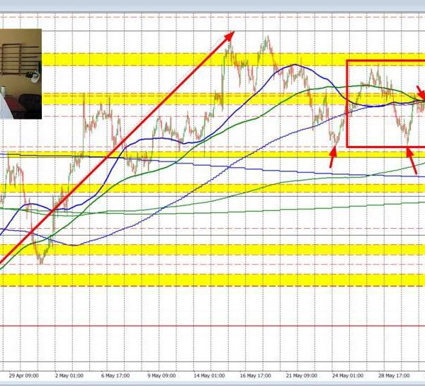 AUDUSD rotates decrease and returns a cluster of technical ranges between 0.6635…