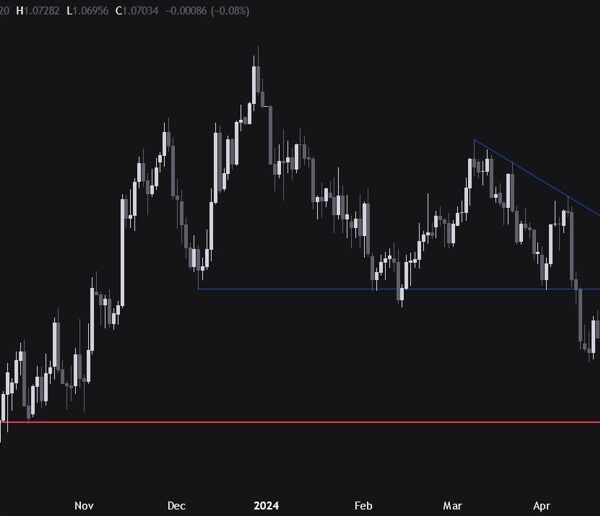 EURUSD Technical Analysis – The market is ready for the following catalyst