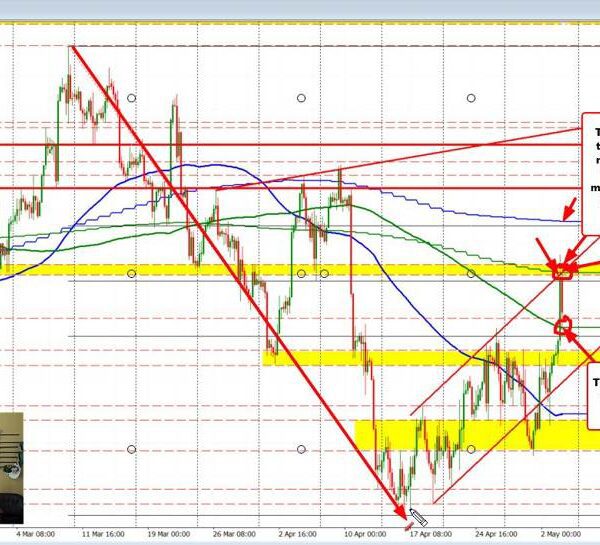 EURUSD units technical ranges within the ups and downs after the US…