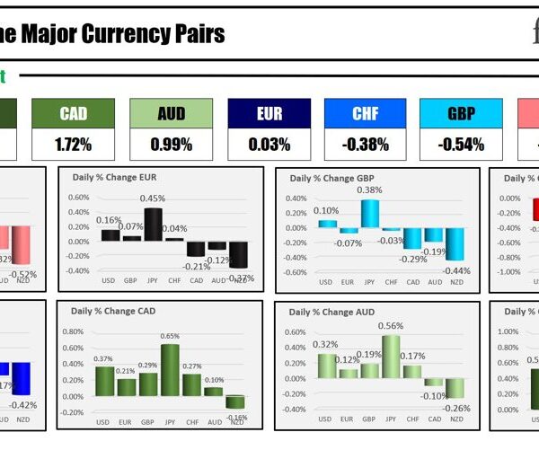 Forexlive Americas FX information wrap 31 May: US PCE does not scare.…