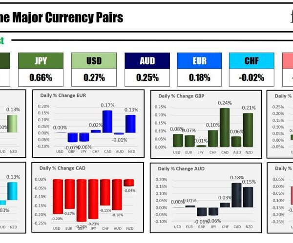Forexlive Americas FX information wrap 21 May: Another day. Another dose of…