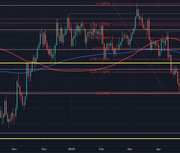 The ranges in play for cable forward of the UK CPI report