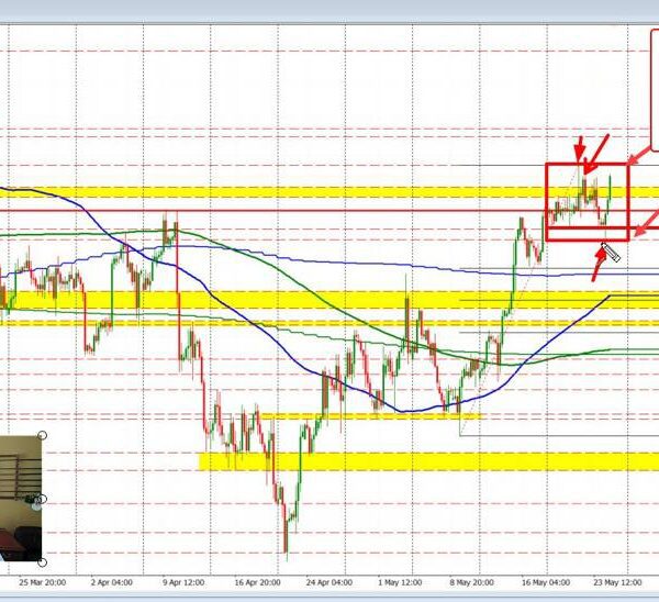 GBPUSD seems to shut the week w/ extra upside momentum.Sellers had their…