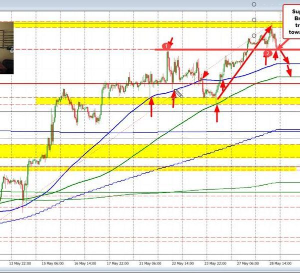 An up to date technical have a look at the GBPUSD. The…