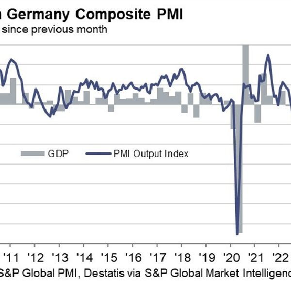 Germany May flash companies PMI 53.9 vs. 53.5 anticipated