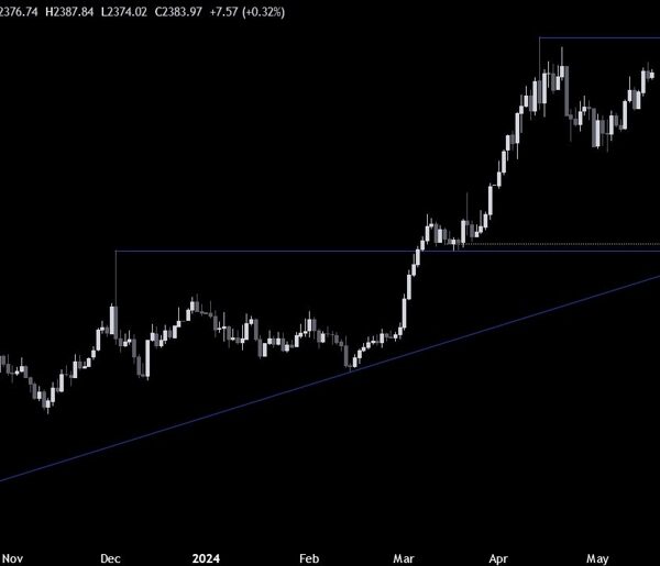 Gold Technical Analysis – New all-time excessive forward?