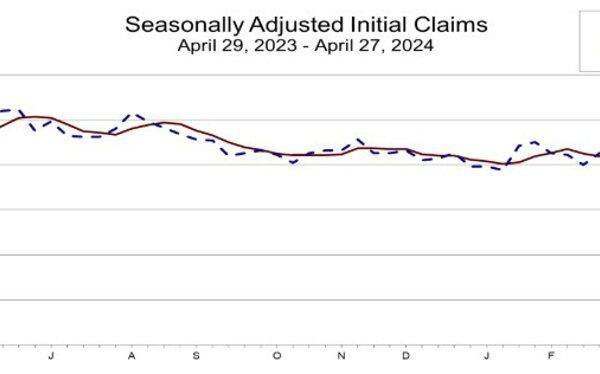 US preliminary jobless claims 208K versus 212K estimate