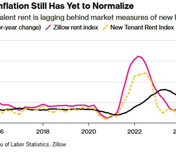 This chart is the bull case for all the pieces