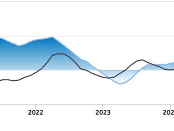 Canada April Teranet-National Bank home value index +5.65% y/y