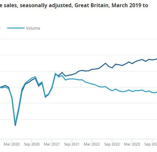 UK retail gross sales the spotlight of the agenda within the session…