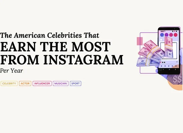 Celebrities Who Earn the Most on Instagram [Infographic]