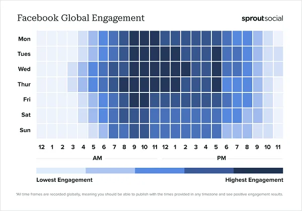 New Report Highlights the Best Times to Post to Social Platforms in…