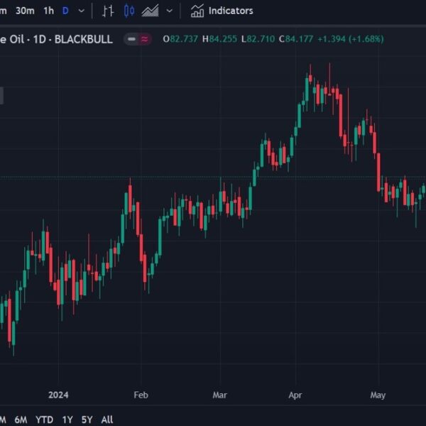 Goldman Sachs increase their international oil demand forecast, see important demand acceleration